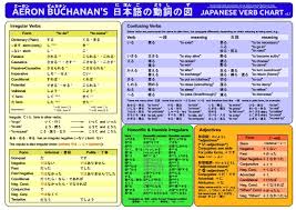 japanese verb chart a concise summary of japanese verb