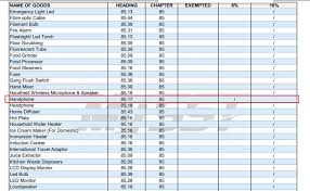 Goods and person exempted from sales tax. Sst For Handphones Revealed At 5 While Electronics Go For 10 For Slight Price Increase After 1 September 2018 Technave