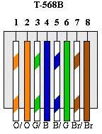 How To Terminate Ethernet Cables Rj 45 Wiring Scheme