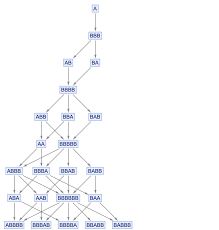 Knowing pythagoras of samos and how he came up with the pythagorean equation. Finally We May Have A Path To The Fundamental Theory Of Physics And It S Beautiful Stephen Wolfram Writings