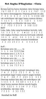 Kala ku cari damai do c. Not Angka Pianika Lagu Kau Mengajarkanku Mengenal Cinta