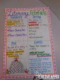 Literary Elements Anchor Chart The Teaching Tribune