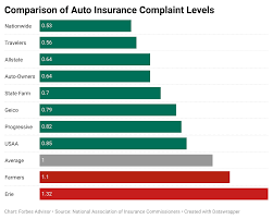 Maine has the cheapest car insurance rate, where you will pay an average of $858 a year. Best Cheap Car Insurance For August 2021 Forbes Advisor