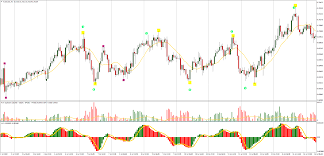 Elliott waves have always been and probably always will be one of the most important tools for the indicator also has the option to calculate the trading levels position by average price movement. Elliott Wave Application Mt4 Forex Strategies Forex Resources Forex Trading Free Forex Trading Signals And Fx Forecast