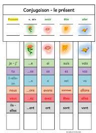 conjugaison le jardin des verbes tous niveaux