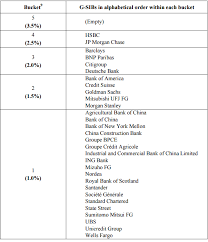 These Are The World S 30 Too Big To Fail Banks With Images Financial News Fails China Bank