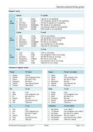 The conjugation of verbs in the spanish present tense is not the same for all kinds of verbs (regular, irregular, etc.). Ks3 Spanish Verbs And Tenses Teachit Languages