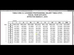 Ccea New Salary Schedule Walkthrough Youtube