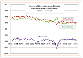 Latest Employment Data Show Worrisome Decline In Labor