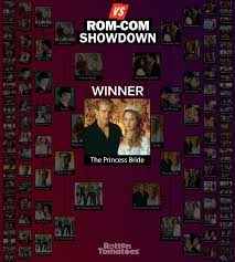Grab the tissues before you turn on any of these 19 emotional movies. Rt Users Crown The Princess Bride The Ultimate Romantic Comedy Rotten Tomatoes Movie And Tv News