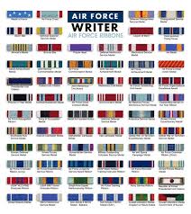 usaf medals and ribbons order of precedence air force