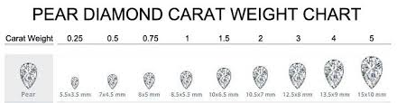 Diamond Chart For Pear Shaped Diamond Chart Pear Diamond