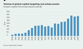 Even while the real estate economy is ebbing and flowing, your buyers will have a steady source of income based on. European Residential Investment Volumes Set To Rise