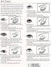 Types Of Hooded Eyes This Is An Easy Chart To Determine