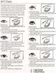 types of hooded eyes this is an easy chart to determine