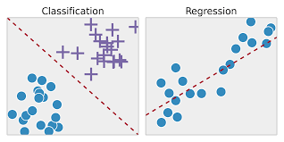 Machine Learning Algorithms Which One To Choose For Your Problem Introduction To Machine Learning Machine Learning Applications Data Science