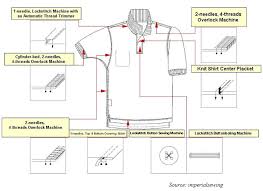 Pin On Technical Documents