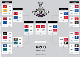 Sb Nations 2017 Stanley Cup Playoffs Predictions Here Come