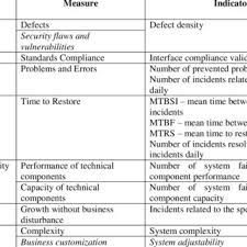Common Issue Area Information System Quality Download Table
