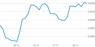 1 Eur Sar Jse Top 40 Share Price