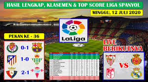 Hasil bola tadi malam dari pertandingan lain dapat diakses melalui link tersebut. Hasil Lengkap Liga Spanyol Tadi Malam Valladolid Vs Barcelona Laliga Spanyol 2020 Youtube