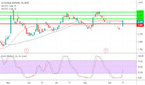 The xpeng g3 has a starting price of 358,000 nok ($37,667 us) and the first norwegian deliveries will take place in november. G3 Stock Price And Chart Myx G3 Tradingview