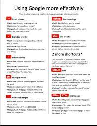 10 Great Google Search Tips For Teachers And Students Research Skills Information Literacy Educational Technology