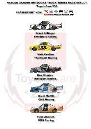 Kyle busch joe gibbs racing toyota + 0.951s 3. Ngots 2020 Richmond Toyotacare 250 Race Result Threewide De