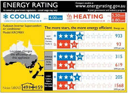 Maybe you would like to learn more about one of these? Energy Rating Appliances Energy Gov Au