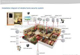 Wiring diagrams, device locations and circuit planning. Smart Home Wiring System