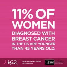 Young adults who are diagnosed often face a different set of challenges. Cdc If Breast Cancer Runs In Your Family You May Have A Higher Risk Of Breast Cancer At A Young Age Learning About Your Risk Can Help You Make A Plan