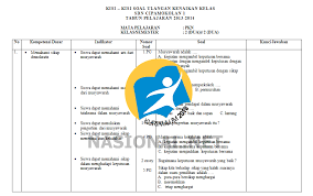 Soal ph kelas 4 tema 3 kurikulum 2013 revisi. Kisi Kisi Soal Uas Semester 2 Kelas 3 Sd Lengkap Semua Mapel Nasional Net
