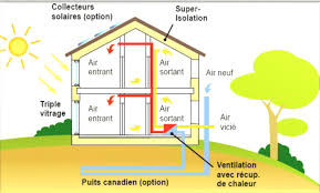 Faire Construire Maison Passive Choisirmoncontructeur Com Maison Passive Comment Construire Une Maison Constructeur De Maison Individuelle