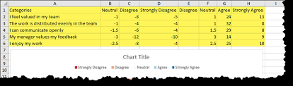 charting survey results in excel xelplus leila gharani