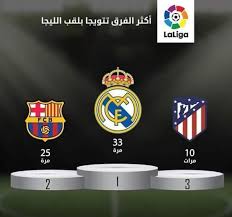 تردد قناة on sport اون سبورت hd على النايل سات قناة الدوري الانجليزي مجاناً. On Sport Hd Ø¨Ø« Ù…Ø¨Ø§Ø´Ø± Startseite Facebook