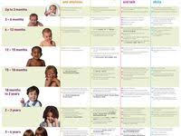 During My Childhood I Can Remember Experiencing More Of The Traditional W Constructivist Learning Theory Constructivism In The Classroom Social Constructivism