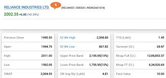 Reliance industries stock price may rise to these levels; Bse Nse Sensex Today Stock Market Latest Update December 31 Share Market Trade Bse Nifty Sensex Live News Updates New Year Gift Of The Market Nifty Crosses 14 Thousand Sensex Also