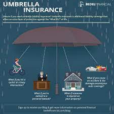 Many umbrella insurance companies require minimum coverage on other policies before the umbrella coverage will kick in. What Is Umbrella Liability Insurance And Do You Need It