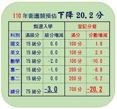 登記就讀志願序 (一般組) 【練習版】 開放時間： 109年3月31日(二)10:00起至 109年5月29日(五)17:00止. é˜¿æ¬½å¸« Posts Facebook