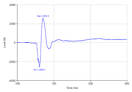 an mschart class for graphing line series codeproject