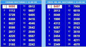 También la lotería nacional, realiza un sorteo de letras únicamente para los apostadores de capital federal, donde las letras, elegidas de modo aleatorio, se encuentras pre. Del Sol Pehuajo Pizarra De Quiniela Nocturna 7 2 19 Facebook