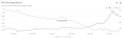 There is a 19% probability of ethereum hitting $6000 by the end of the year. Elon Musk Bitcoin And The Reddit Raiders 6 Things To Watch For Btc Price This Week
