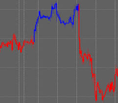 rsi chart bars color indicator download auto live forex