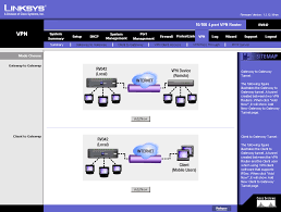 How Do I Set Up A Simple Vpn On A Linksys Rv042 Super User