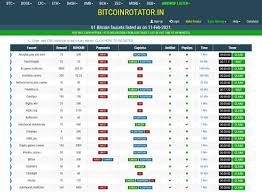 Earn free bitcoin cash with the most popular mobile app from alien apps currently the top result for bitcoin cash in the google play store, this is there's also the chance to complete simple tasks through the offer walls in the app and earn a lot of free bch satoshi. Bitcoin Faucets Explained Stormgain