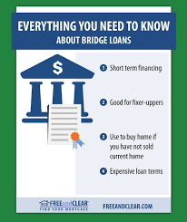 How To Use Bridge Loan To Buy A Home Freeandclear Interest Only Mortgage Home Equity Loan Refinance Mortgage