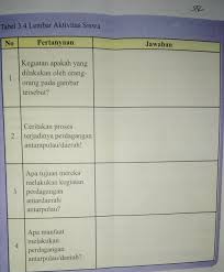 Proses Terjadinya Perdagangan Antar Pulau Atau Daerah Ilmusosial Id