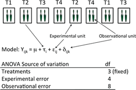 Image result for Experimental Error