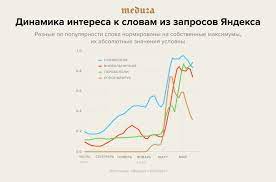 Статистика коронавируса в москве на сегодня. Vizhu Novosti Chto Na Samom Dele Vse Pereboleli Koronavirusom Eshe V Dekabre I Kstati Pripominayu Kakuyu To Prostudu U Sebya Epidemiya Nachalas Tak Davno Meduza
