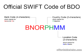 What S The Official Swift Code Of Bdo Banco De Oro Banking 30410